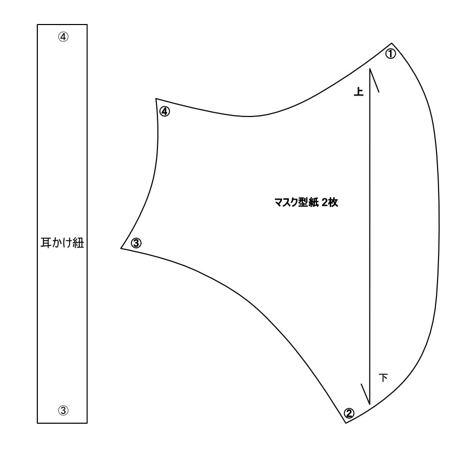 立体マスク