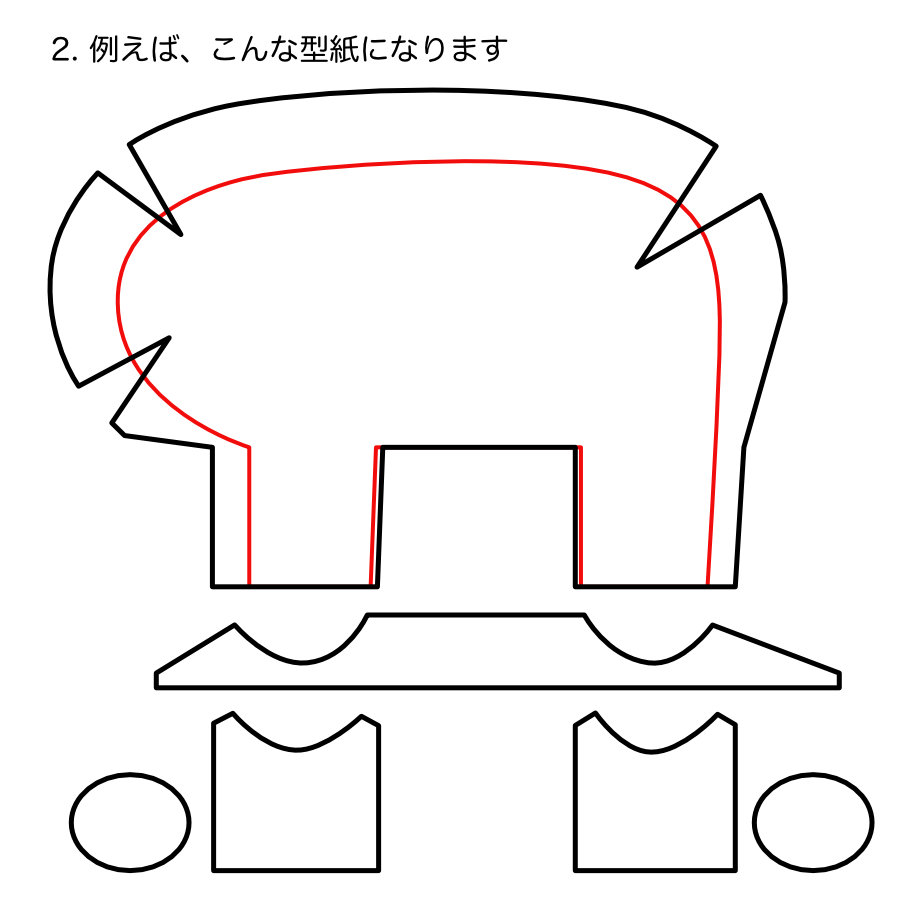 構造 2
