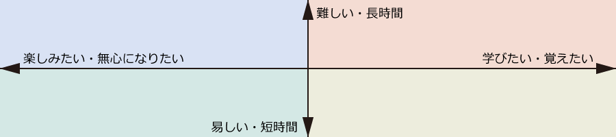 ワークショップのデザインについて