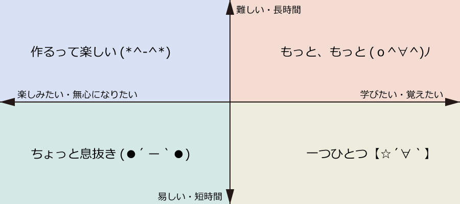 ワークショップのデザインについて